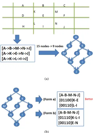 Fig. 2: The ranking function for prioritized data dissemination a congestion notification, vehicle v i waits T i seconds before broadcasting its OD pair or its k-shortest paths