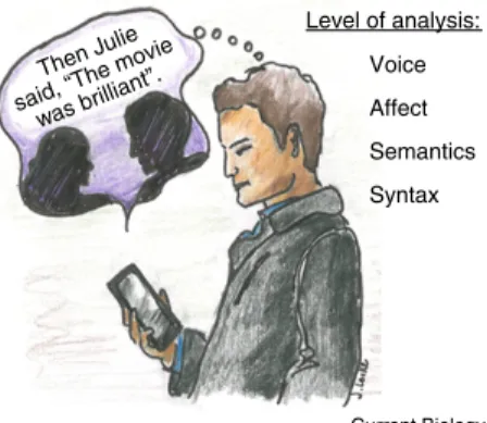 Figure 1. Experiences during silent reading.