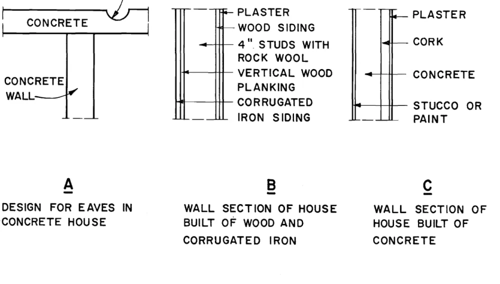 FIGURE 13 TYPICAL HOUSE SECTIONS