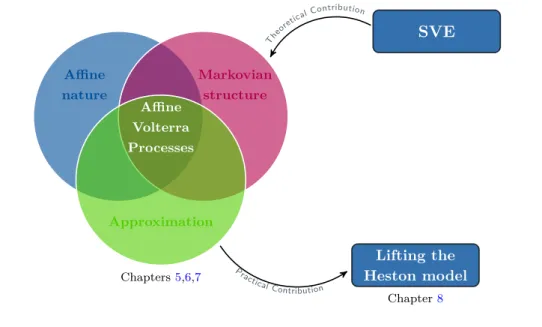Figure 1.3: Part II diagram
