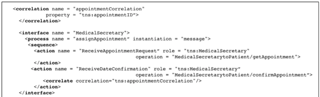 Figure 2.8: Exemple d’une interface WSCI d’un service de secr´etariat m´edical