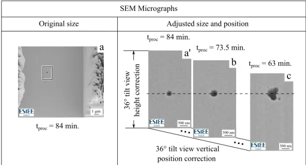 Figure 2.16. SEM micrographs 36 ◦ tilt-view size and vertical position correction. (a) SEM micrograph at t proc = 84 minutes, (a’) height adjustment of SEM micrograph at t proc = 84 minutes to obtain top-view aspect ratio, (b) and (c) corresponds to SEM mi