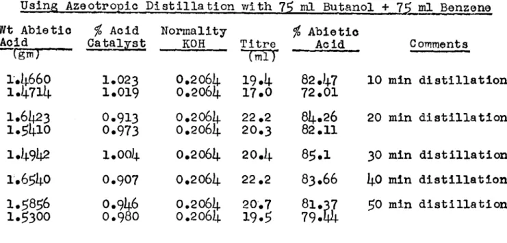 Table VII
