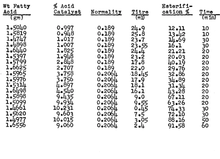 Table VIII