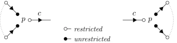 Figure 4: Phases of an RCPS : mux (on the left) and demux (on the right)