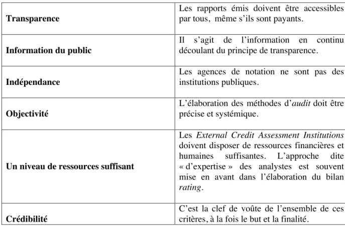 Figure 13. Les six critères fondamentaux de légitimité des agences de notation 