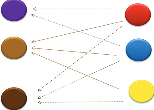 Figure 5 : Illustration du modèle de mélange
