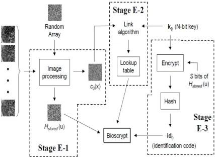 Figure 3.5: Enrollment Phase