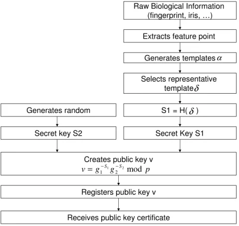 Figure 3.13: Public key generation