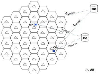 Figure 3.2: HIP Network Configuration Model