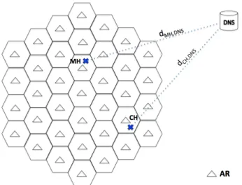 Figure 3.4: ILNP Network Configuration Model