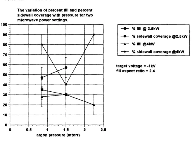 FIGURE  1.1-4:  VARIATION  OF THE  FILL  QUALITY WITH PRESSURE  AND POWER