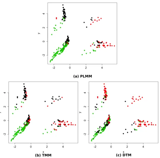 Figure 4.2: Illustration of clustering results visualized with Multidimensional scaling (Kruskal and Wish, 1978)