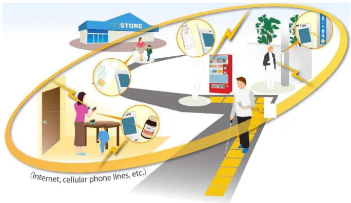 Figure 1.2 – Informatique sensible au contexte en environnement ubiquitaire Source : http://www.uidcenter.org