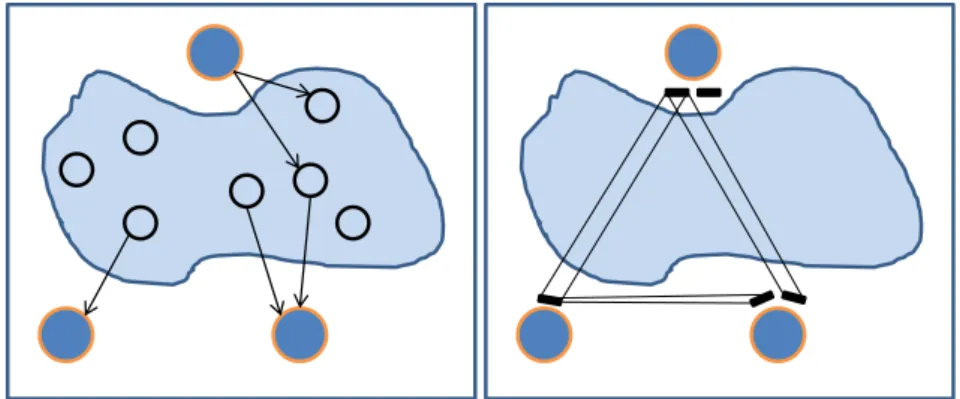 Figure 3.5: The coordination medium when: using a data driven coordination language (left); using an event-driven coordination language (right)