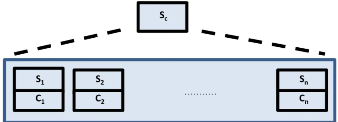 Figure 3.7: Control of a decentralized reactive system, regarded as subsystems, through local controllers on each subsystem