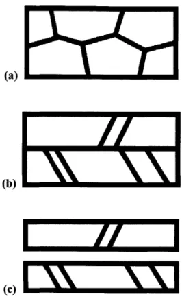 Table  6-1  summarizes  the  TEM  interfacial  morphologies  of  Cu  bonded  wafers  under different bonding  conditions