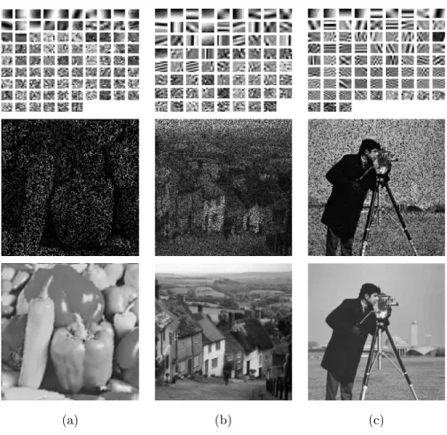 Figure 7: Illustration of typical inpainting results obtained by using IBP-DL. From top to bottom are the IBP-DL dictionary, the masked and the inpainted images; (a) Peppers (80%