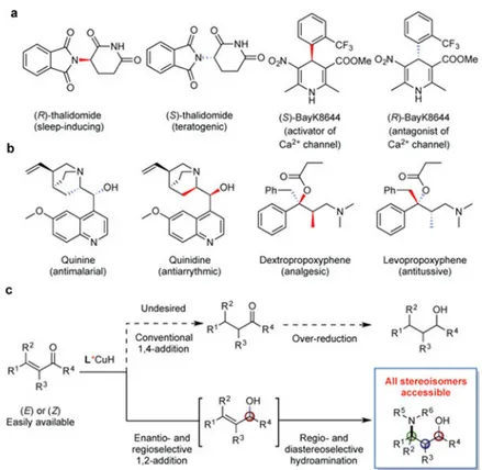 Figure 1. Bioactive stereoisomers and strategies for construction of all stereoisomers of amino  alcohols