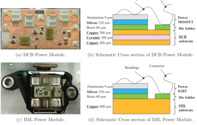 Figure 1.1. Two examples of Valeo power modules : DCB and IML technologies and their corresponding schematic cross sections.