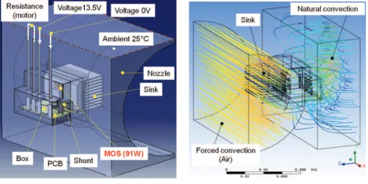 Figure 1.7. An illustration of air cooled MOS power module system for the control of a ventilation motor [18].