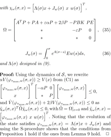 Fig. 1. State-angle-dependent sampling map τ max for a de- de-cay-rate β = 0.1 and different values of W