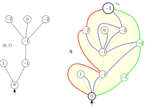 Figure 3: A map with geodesic boundary is associated with a well-labeled tree via the modified Schaeffer bijection