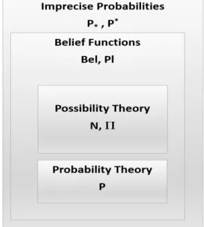 Figure 2.1 – Uncertainty weighted models