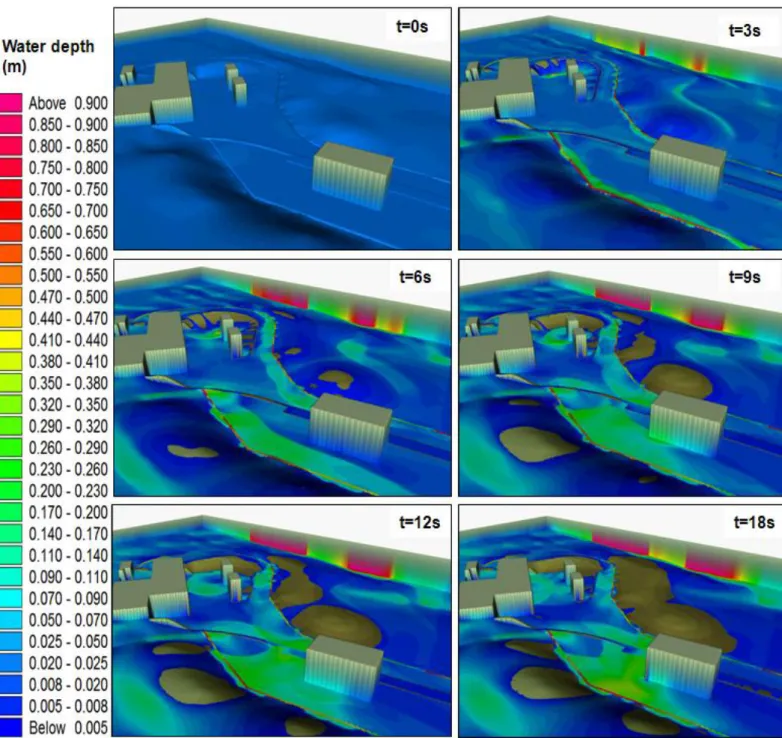 Figure 3.9. Illustration of the first few seconds of S3 (0.1 m initial water depth) simulation run with Mike 21