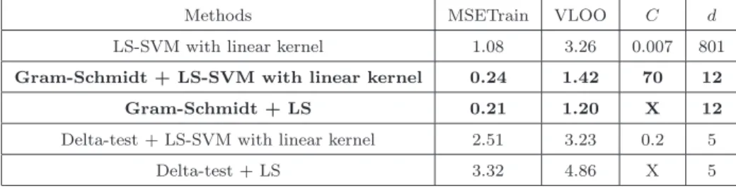 Table 3: The MC models (dipole antenna 54 cm for softwood).