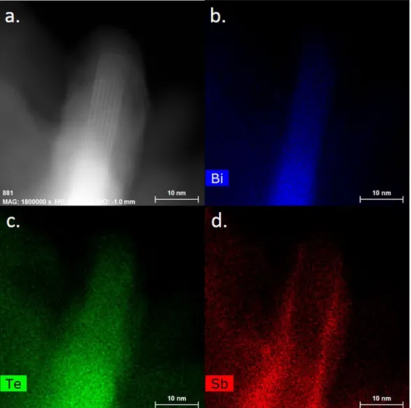 Figure 4. (a) HAADF STEM image of the (Bi,Sb) 2 Te 3  nanoplate. The composition map of the Bi, Te and Sb of  the same area are shown as separate images on part (b–d) respectively.