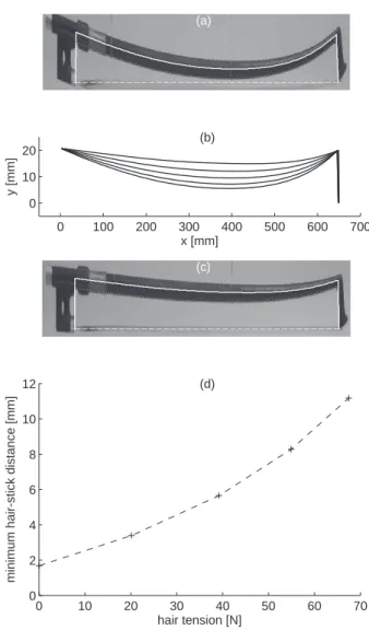 Figure 2.5 – Bow used for validating the model. (a) Initial measured shape. (b) Successive shapes of the bow from zero tension to high playing tension by steps of two turns of the button