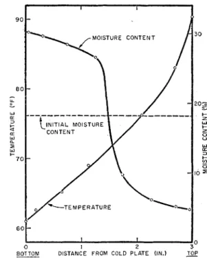 FIG.  5.  Time  variation  of  heat  inflow  and  out-  flow for  cell  test  on  18 per  cent moisture content  clay