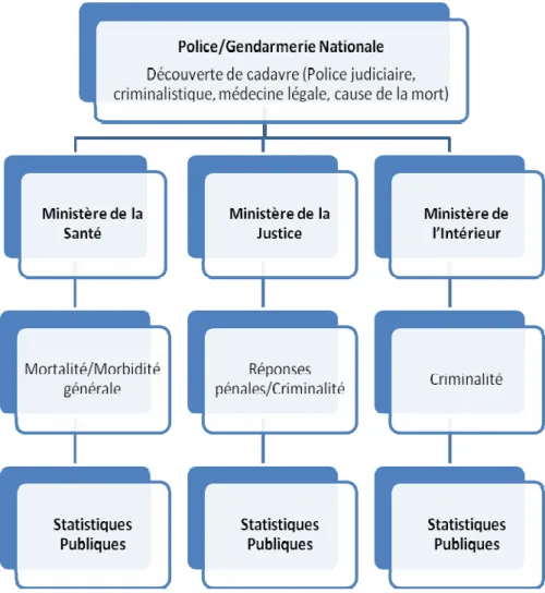 Figure 3 : Le processus de traitement des données brutes 