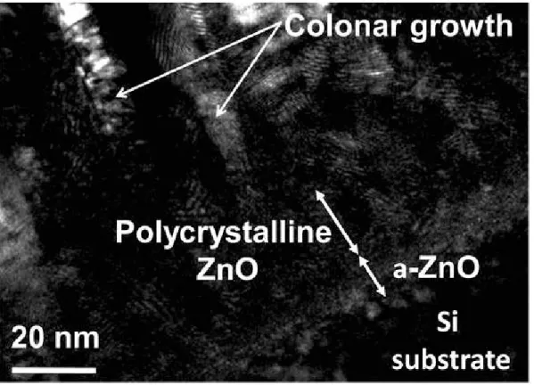Figure  11.Cross section TEM image of a 1000cycles ZnO  ALD film  deposited on Si  substrate
