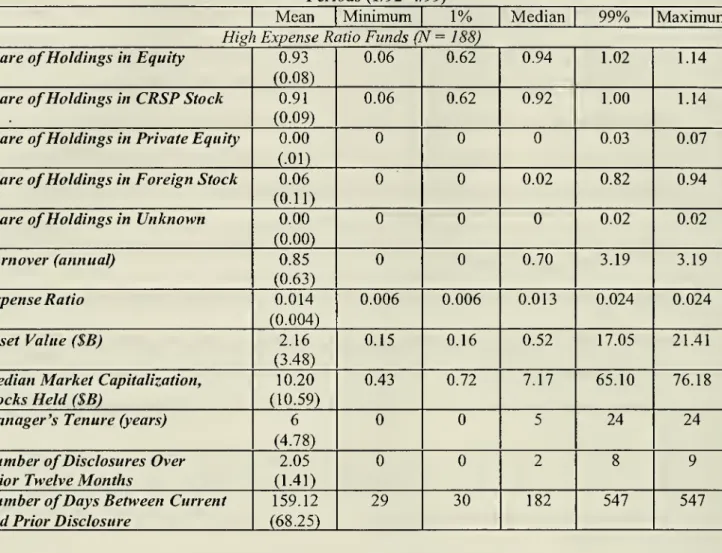 Table 1: Summary Statistics for Samples Using Information from Mandatory Disclosure Periods (1/92^/99)