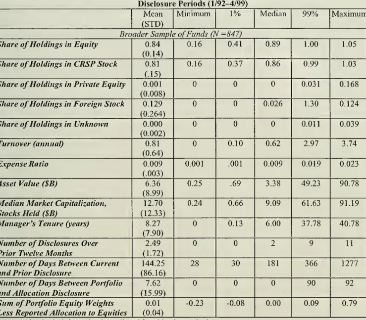 Table 1 (continued): Summary Statistics for Samples Using Information from Mandatory