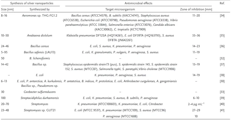 Figure  1.  TEM image of platinum nanoparticles produced on the sur- sur-face of the endospore of the bacteria, S