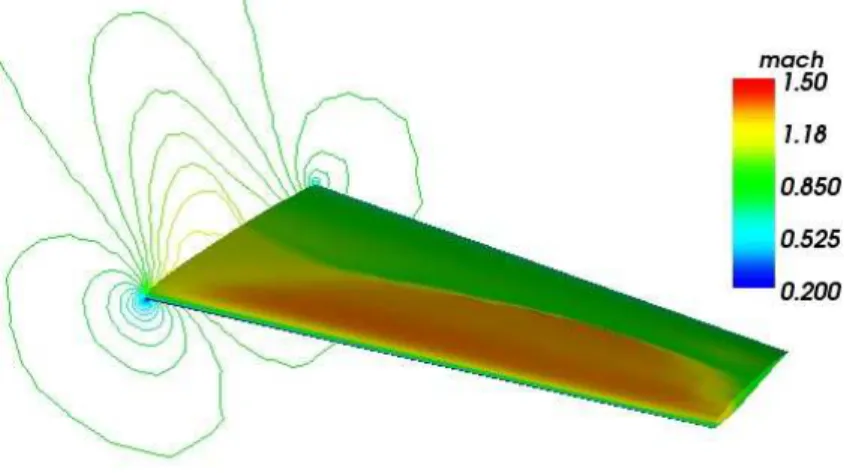 Figure 4.19 – Champs et isovaleurs de nombre de Mach : Paramétrisation fine (9 × 1 × 1)