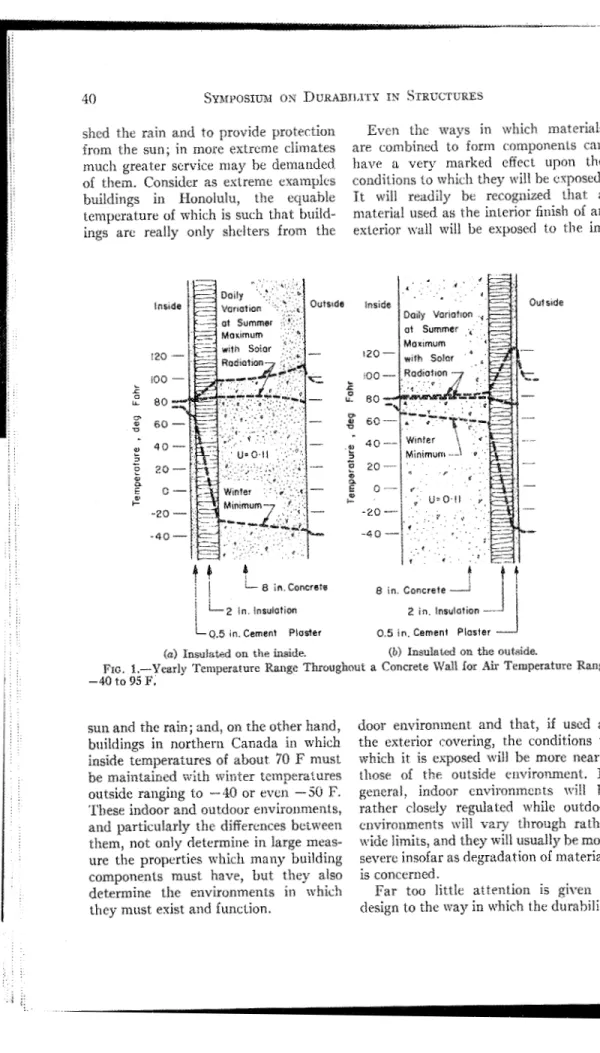 FIG.  I.-Yearly  Tenlperature  Range Throughout  a  Concrete Wall  ior  Temperature  Ra~lge  -40  t o   95  F