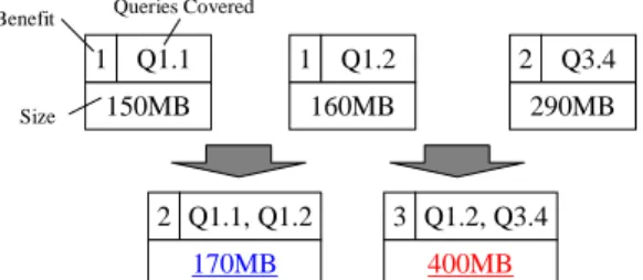 Figure 2: Overlapping target attributes and MV size