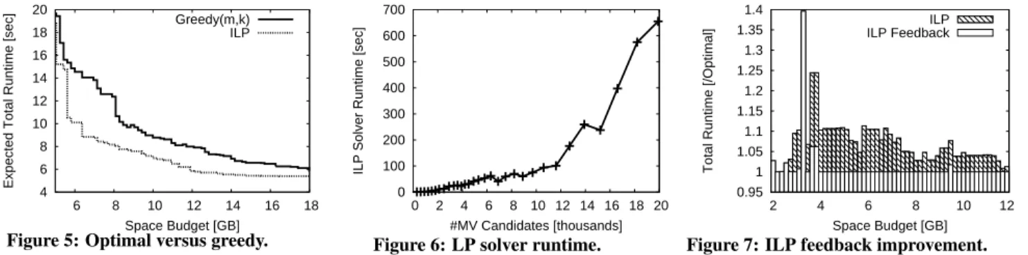 Figure 5: Optimal versus greedy.