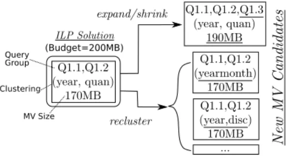 Figure 8: ILP feedback
