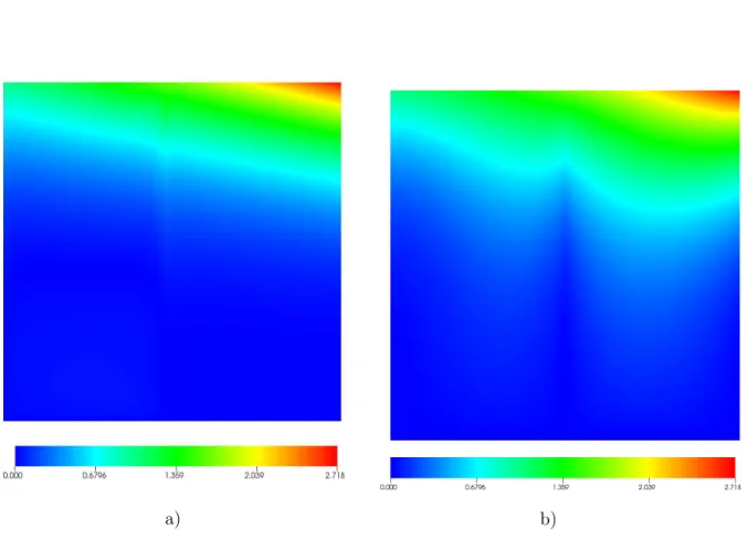 Figure 4.15: Isovalues of pressure obtained with ASGS method (a) and with P1+/P1- P1+/P1-HVM method (b) for µ = 1P a.s, k = 1m 2 and α = 1