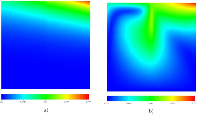 Figure 4.16: Isovalues of velocity obtained with ASGS method (a) and with P1+/P1- P1+/P1-HVM method (b) for µ = 1P a.s, k = 1m 2 and α = 1