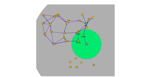 Figure 3.6 – RPL DODAG resulting from the predicted transmission range for the network topology T3.