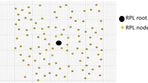 Figure 3.9 – Example of a generated topology with 100 nodes.