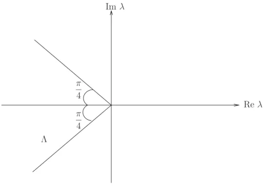 Fig. 4.1 – Zone de rayons de croissance minimale de L(λ) b