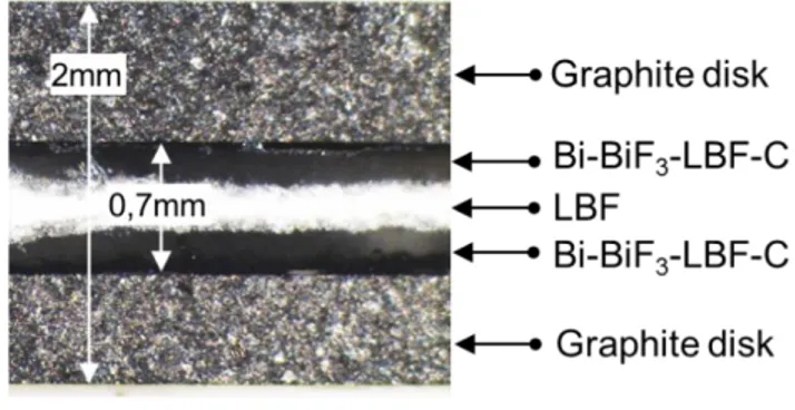 Figure 3. Optical micrograph of the cross section of the  graphite|Bi-BiF 3 -LBF-C|LBF|Bi-BiF 3 -LBF-C|graphite stack
