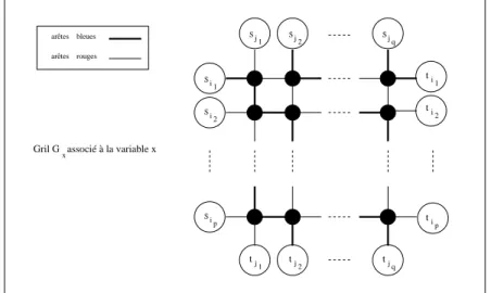 Fig. 6.2 – Propriété de blocage